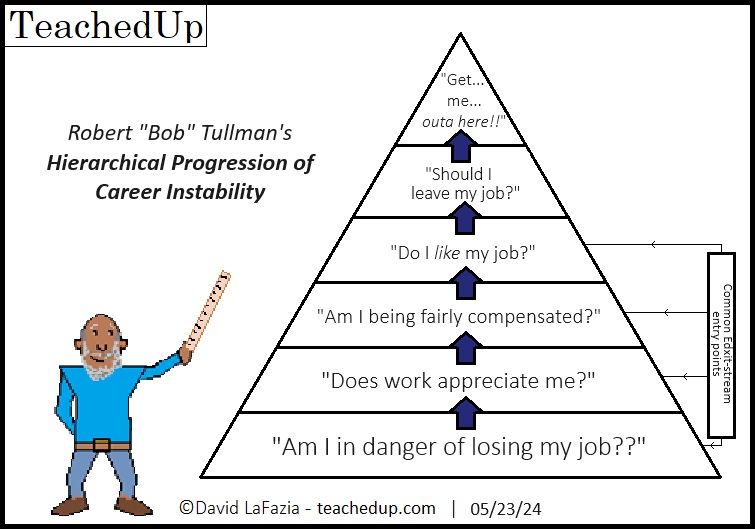 Mentor Bob explains the many stages and entry points for the exit stream from the classroom